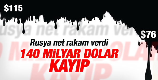 Petrol fiyatlarındaki düşüşün Rusya'ya maliyeti artıyor