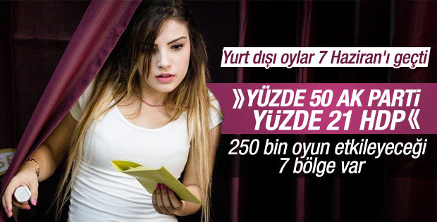 1 Kasım seçimlerine yurt dışı etkisi büyük olacak