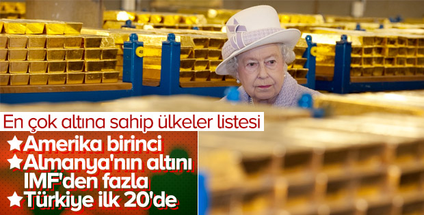 Dünyada en çok altın rezervi olan ülkeler