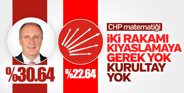CHP'de MYK toplandı: Gündemimizde kurultay yok