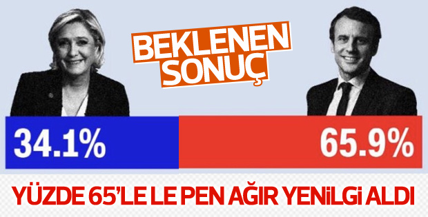 Fransa'nın Cumhurbaşkanı Macron