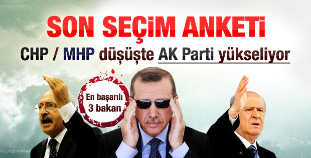Terör ilk kez vatandaşın gündeminden çıktı