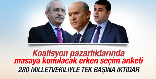 AK Parti'nin son seçim anketi