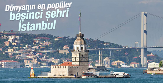 İstanbul dünyanın en popüler beşinci şehri seçildi