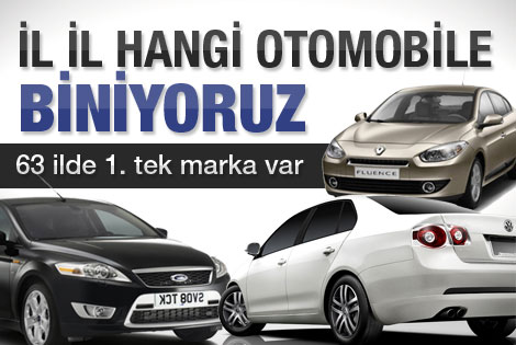 Şehirlere göre tercih edilen otomobil markaları