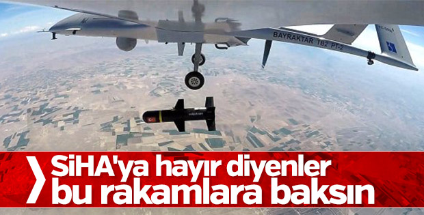 İHA ve SİHA'ların Zeytin Dalı Harekatı performansı