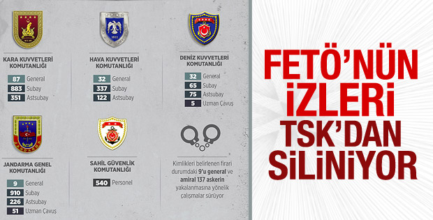 TSK'dan 3 bin 725 personel ihraç edildi