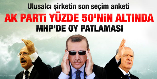 Sonar'ın son seçim anketi