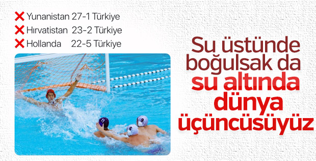 Sualtı Hokeyi'nde Türkiye dünya üçüncüsü