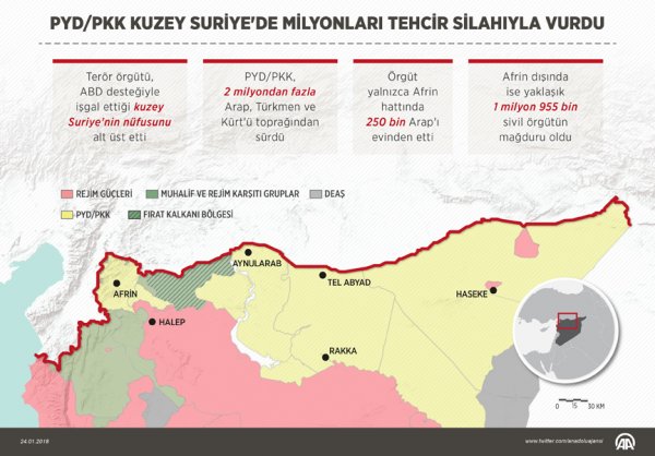 PYD/PKK, kuzey Suriye'de milyonlarca insanı göçe zorladı