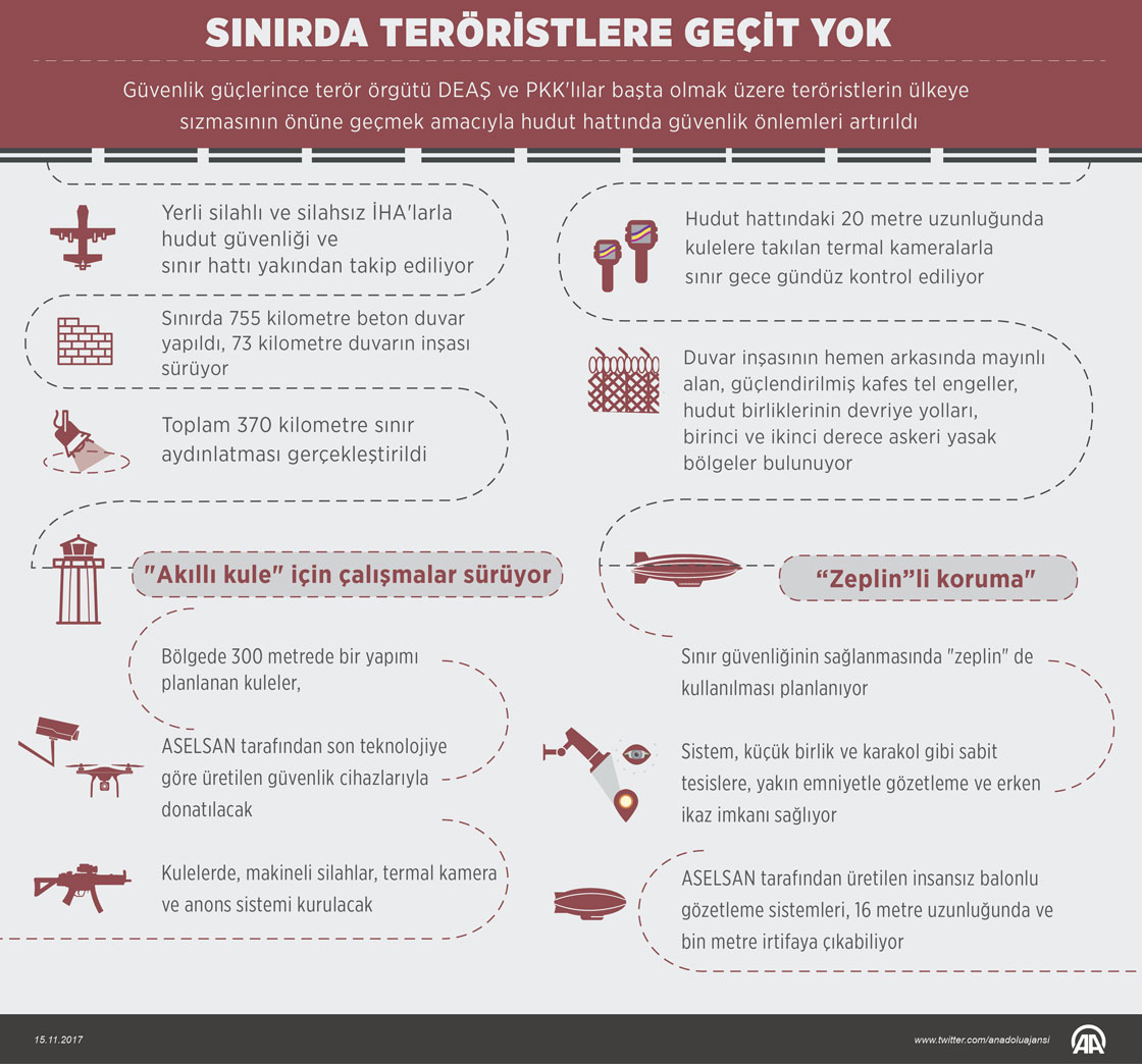 Suriye sınırında teröristlere karşı özel güvenlik sistemi