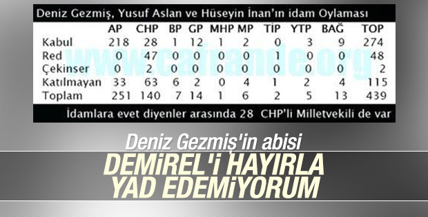 Deniz Gezmiş'in ağabeyinden Demirel'in vefatına yorum