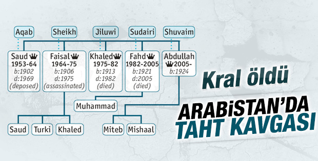 Kral Abdullah'ın tahtına kim oturacak