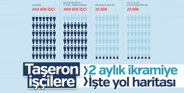 Taşeron işçilere 52 günlük ikramiye müjdesi