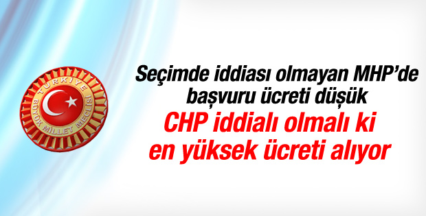 Milletvekili adaylığında partilerin alacağı başvuru ücretleri