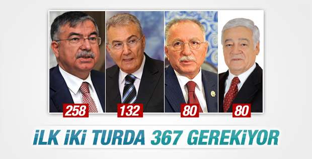 TBMM Meclis Başkanlığı için 4 isim yarışacak