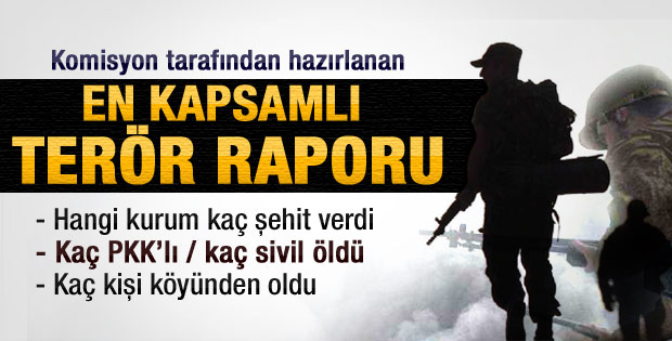 Komisyondan en kapsamlı terör raporu