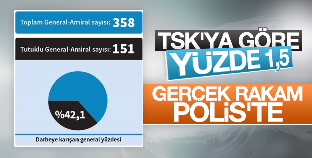 Efkan Ala darbe girişiminin bilançosunu açıkladı