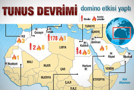 Tunus devrimi Arap dünyasında domino etkisi yaptı