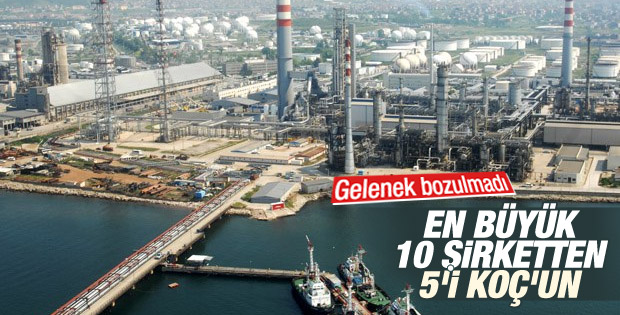 Türkiye'nin en büyüğü yine TÜPRAŞ