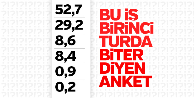ORC'nin kamuoyu araştırması birinci turu işaret etti