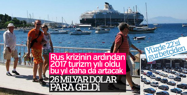 Türkiye'nin turizm geliri arttı