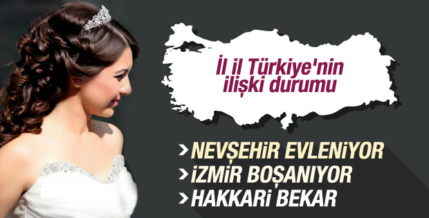 Türkiye'de en çok boşanmanın yaşandığı il belli oldu