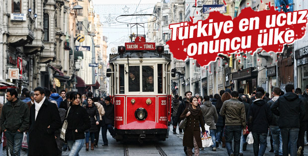 Türkiye Avrupa'nın en ucuz 10'uncu ülkesi