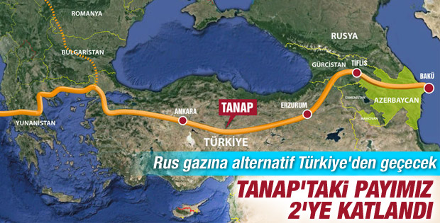 Türkiye'nin TANAP'taki payı arttı