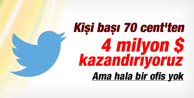 Twitter'a 4.3 milyon dolar kazandırıyoruz