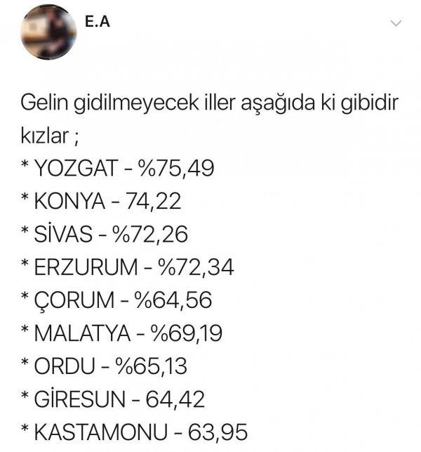 Cumhurbaşkanı Erdoğan'a rekor oy veren şehirler