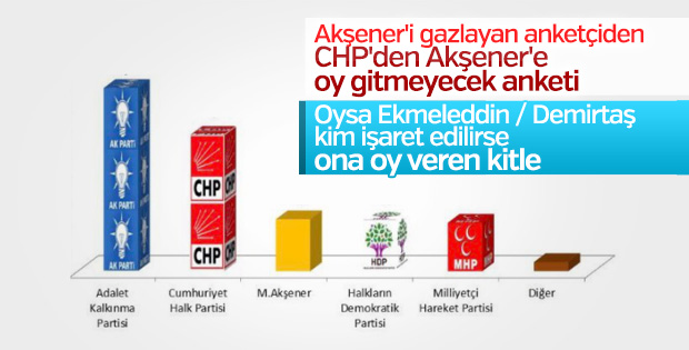SONAR'ın seçim anketi
