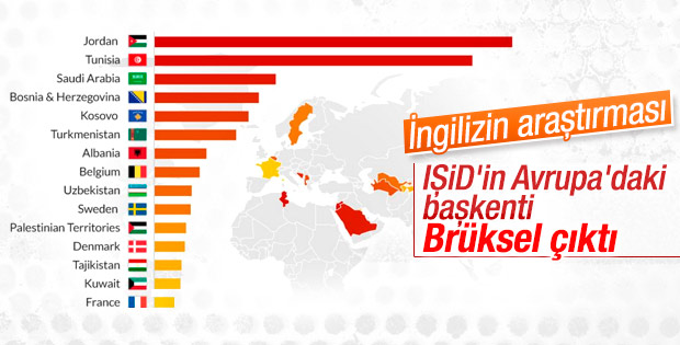 Avrupa'daki IŞİD varlığı en çok Brüksel'de