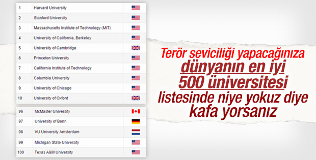 Türk üniversiteleri ilk 500'de neden yok