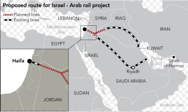 Israel plans for railway connecting it with Arab countries