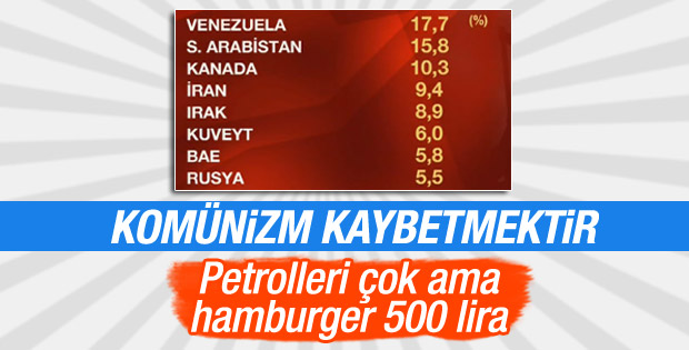 Venezuela'da kriz devam ediyor