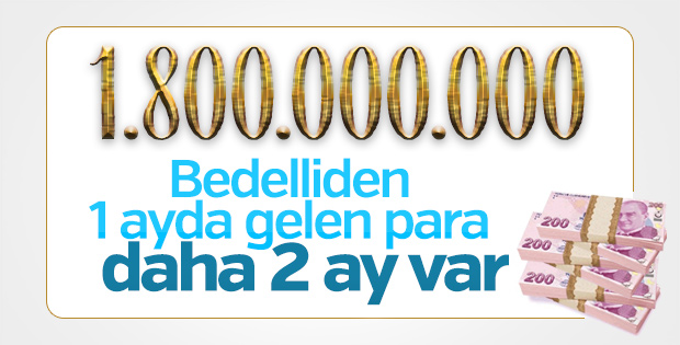 470 bin kişi bedelli askerlik başvurusunda bulundu