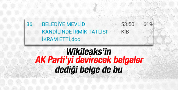 Wikileaks AK Parti'nin 'olay' e-postalarını yayımladı