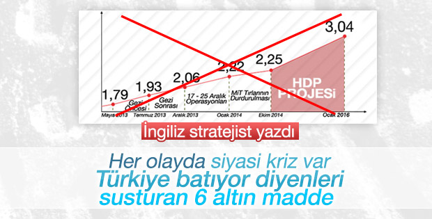 Bir yabancı stratejistin Türkiye seyahat notları