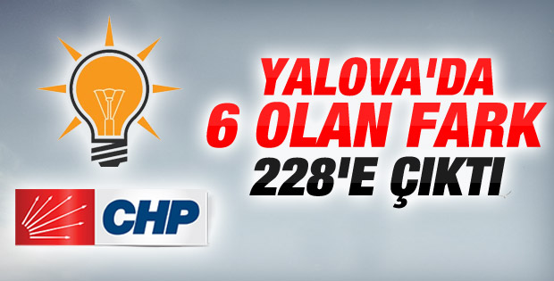 Yalova'da yerel seçim sonuçları