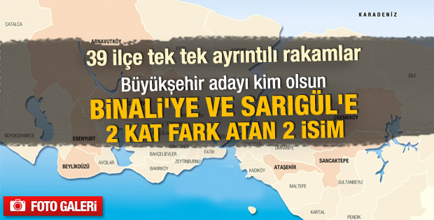 İstanbul'daki son yerel seçim anketi