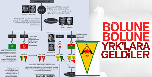 Terör örgütü PYD'nin örgütsel yapısı