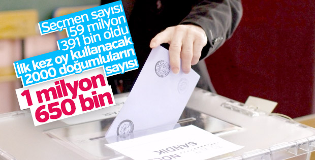 24 Haziran'da 59 milyon seçmen oy kullanacak