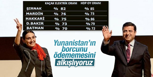 HDP'den Yunanistan'ın yanındayız açıklaması