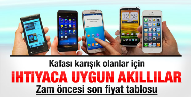 Zam öncesi doğru cep hangisi listesi