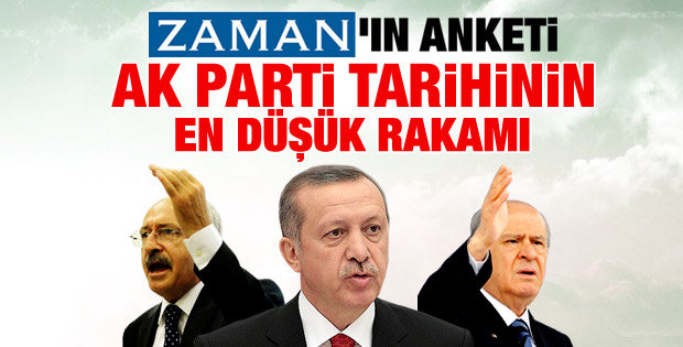 Zaman Gazetesi 17 Aralık sonrası son anketi açıkladı