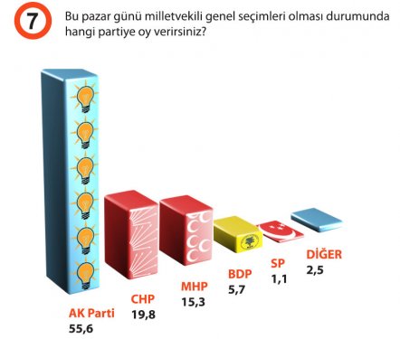 Türkiye'de siyasi gündem araştırması