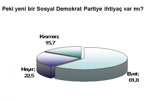 Türkiye'de sol araştırması
