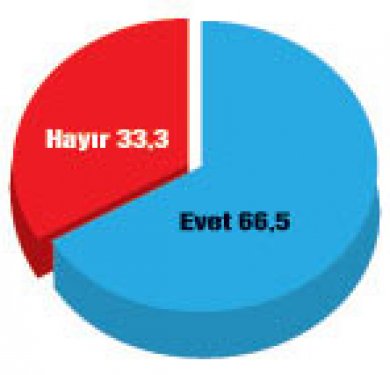 Türkiye'de bugün seçim olsa anketi