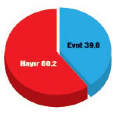 Türkiye'de bugün seçim olsa anketi